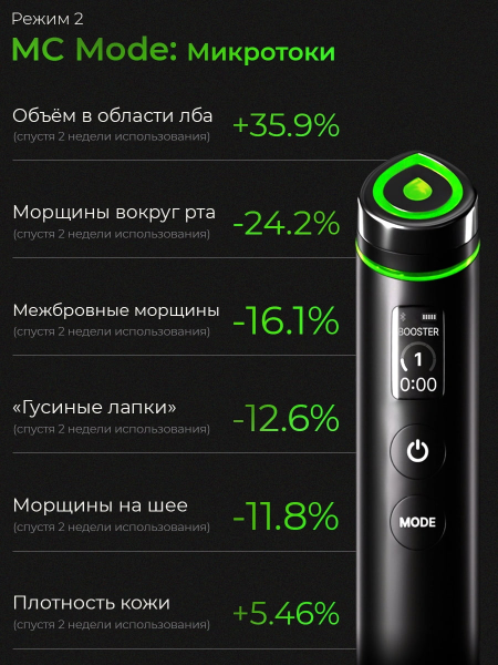 Микротоковый аппарат Medicube AGE-R Booster Pro черный