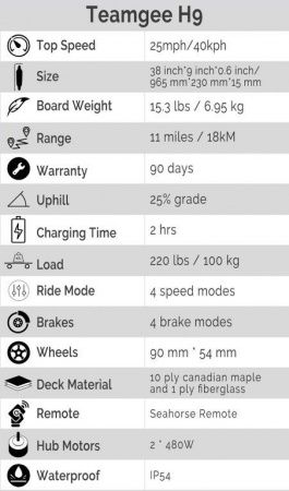 Электроскейт TeamGee H9